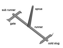 Gate and runner layout